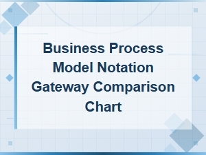 Bpmn Gateway Types Comparison Chart: Parallel, Exclusive, Inclusive & Event-Based